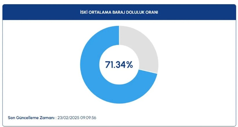 Kar Yağışı